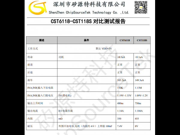 Comparison Test Report of CST6118 and CST118S