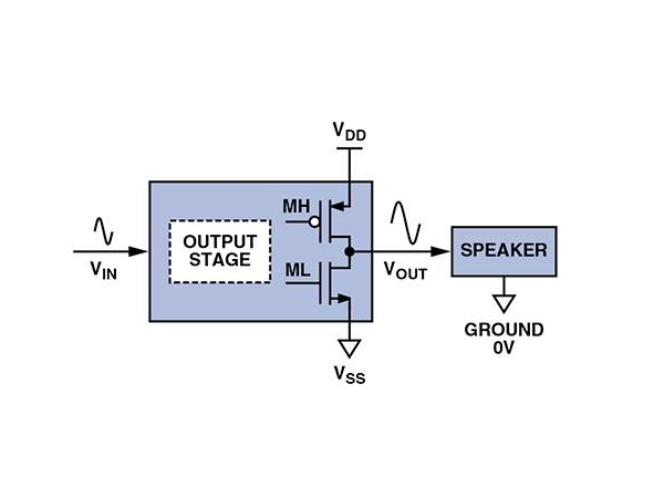 Class D audio amplifier: What, why, and how