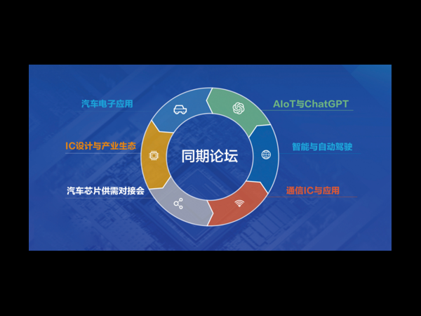 【应用引领
产业高质量发展】第三届中国
设计创新大会暨无锡IC应用博览会（ICDIA 2023）7月即将在无锡召开